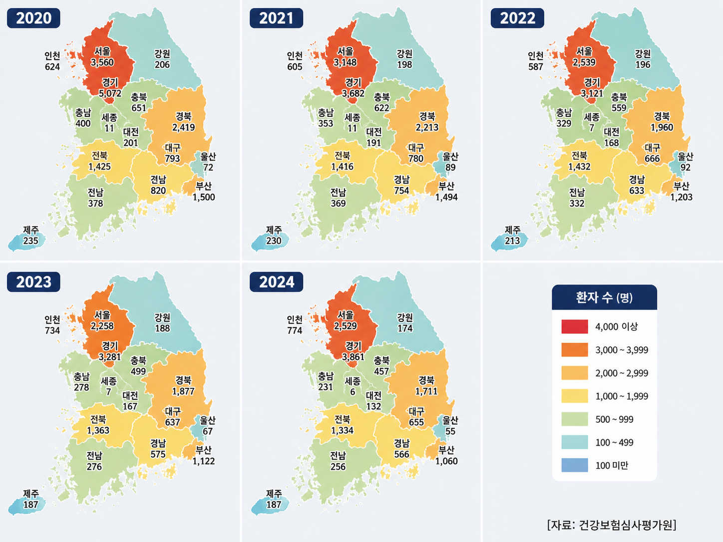 Read more about the article 중장년 고혈압성 심장 및 신장병 심층리포트